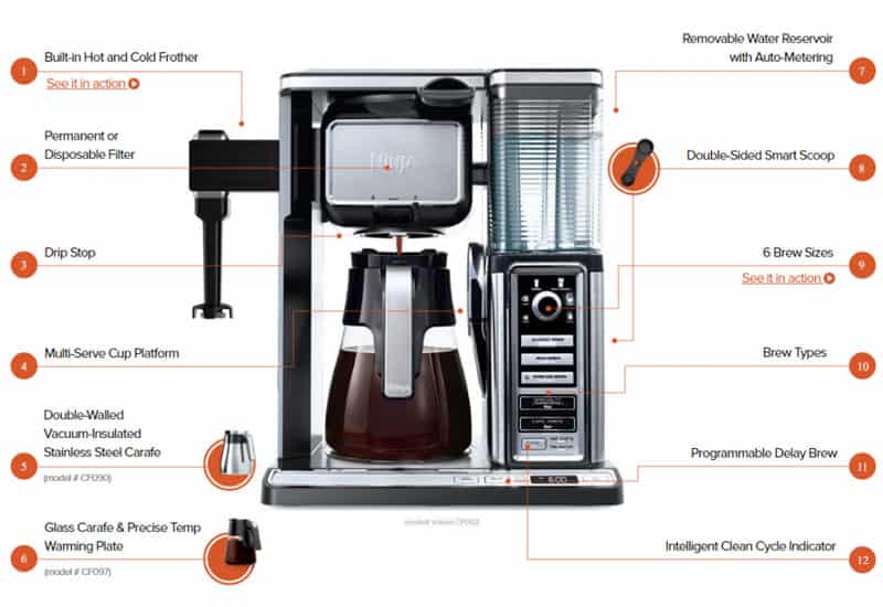 ninja coffee maker parts details 